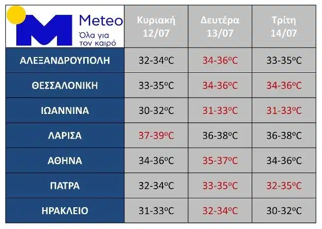 meteo zesti