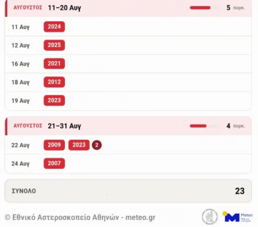 foties ellada2