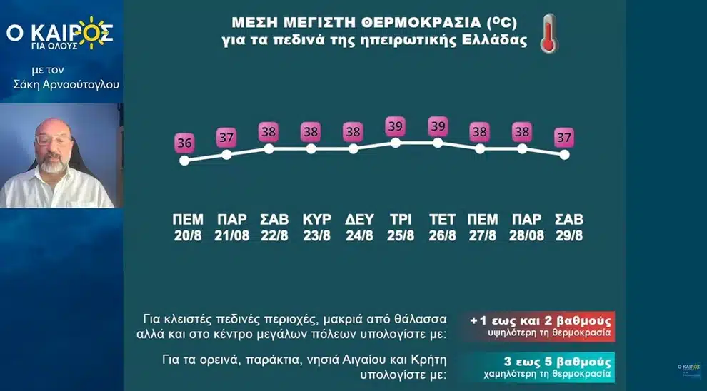 kairos 2