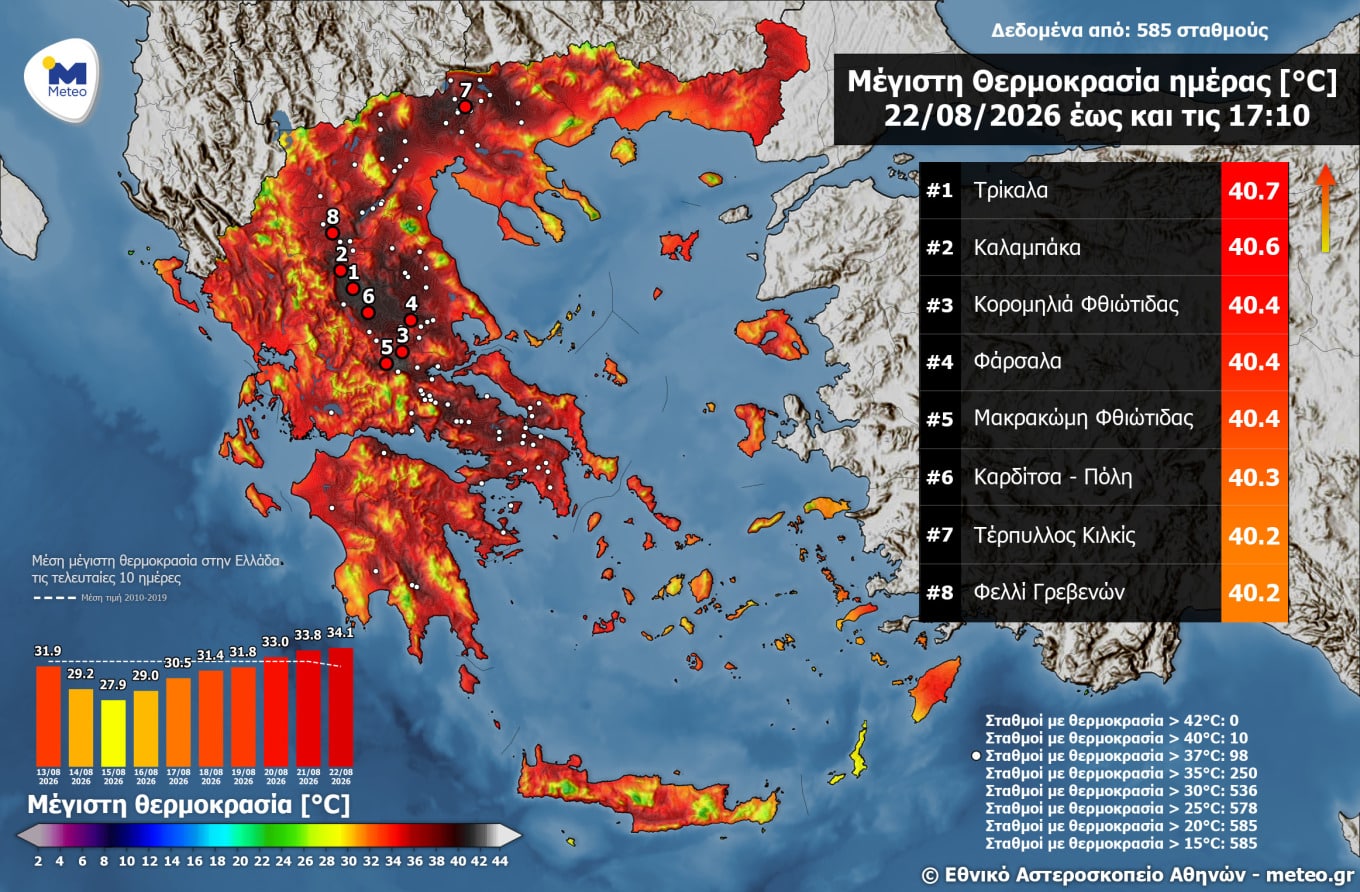 kairos thermokrasies sav
