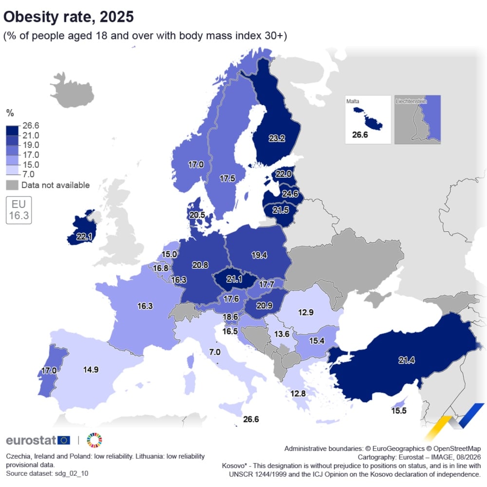 obesity rate