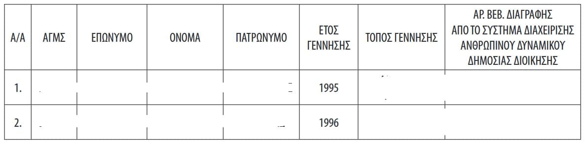 astyfylakes paraitisi 23 10 2026