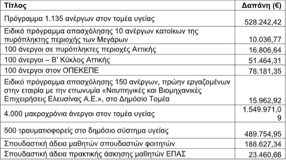 dapanes efka