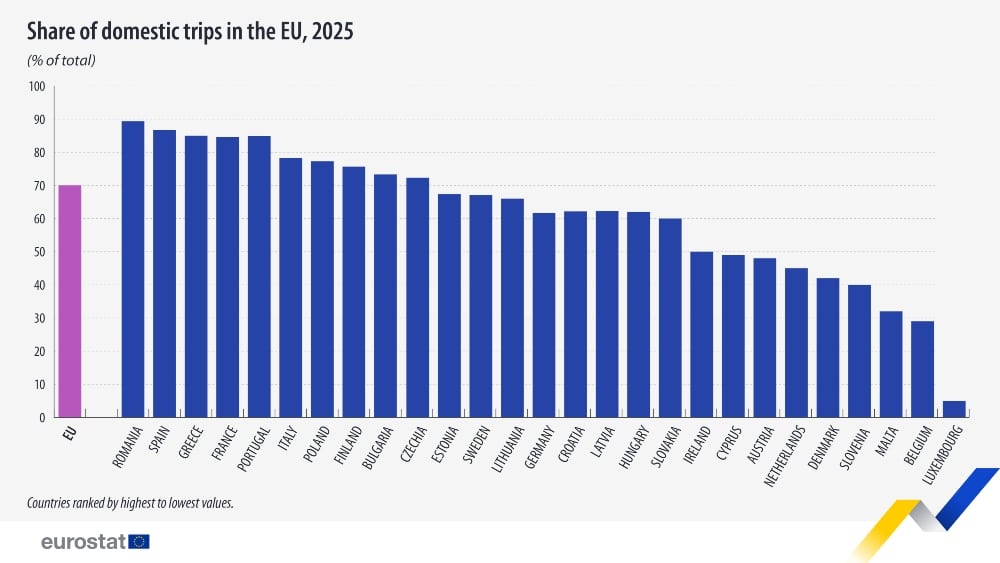 eurostat stoixeia 1