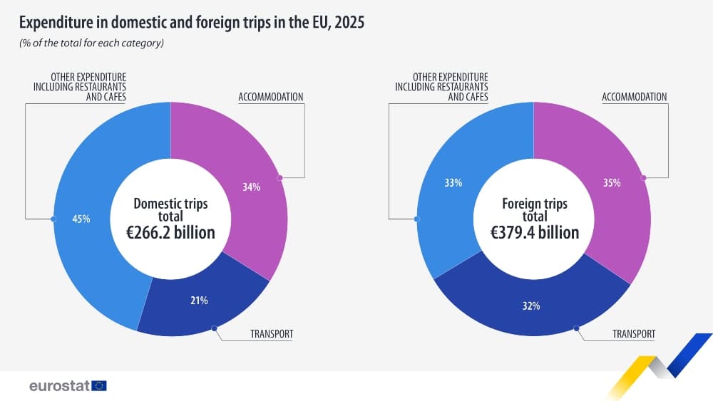 eurostat